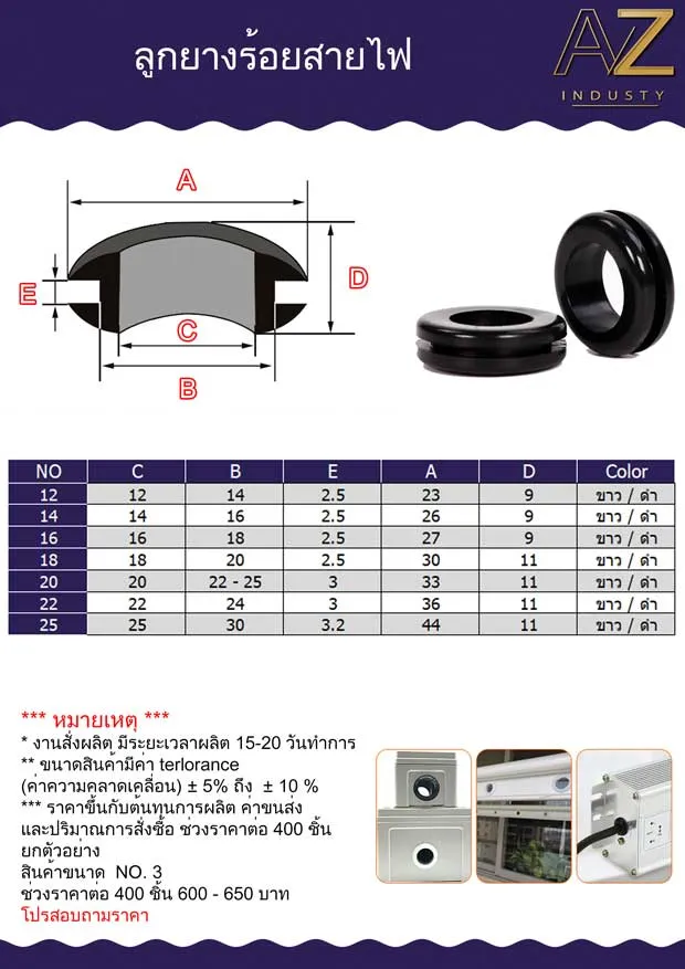 Grommet แบบเปิด ตู้เบรกเกอร์