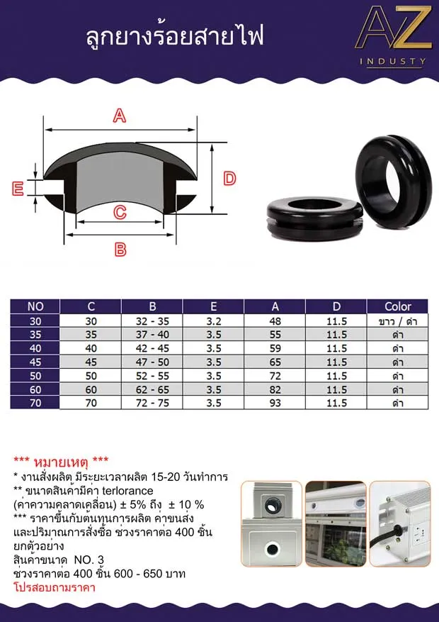 Grommet แบบเปิด ตู้ไฟฟ้า