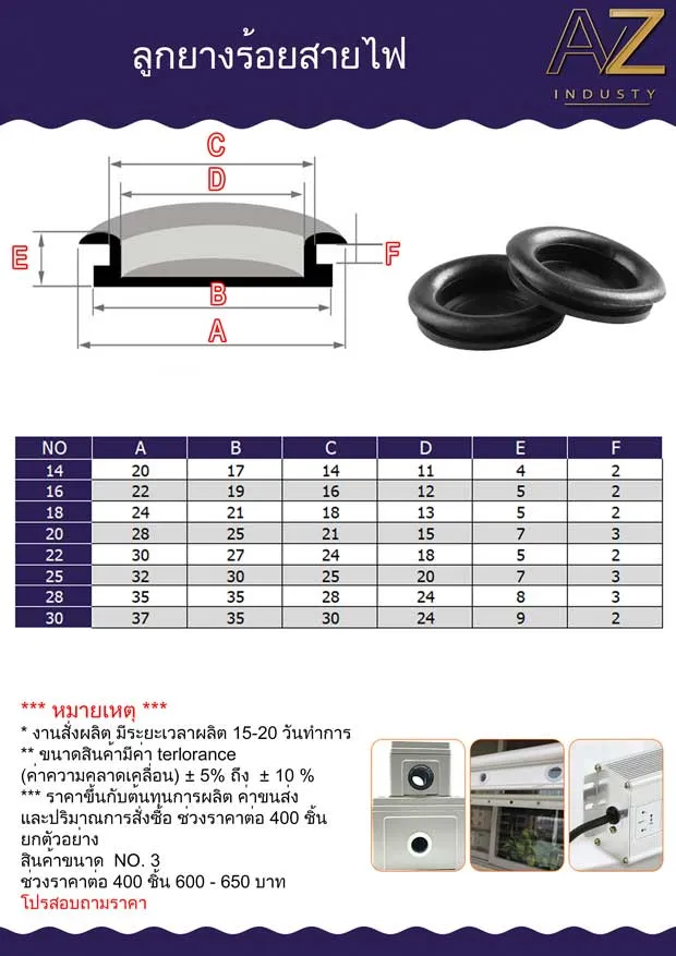 Grommet แบบปิด