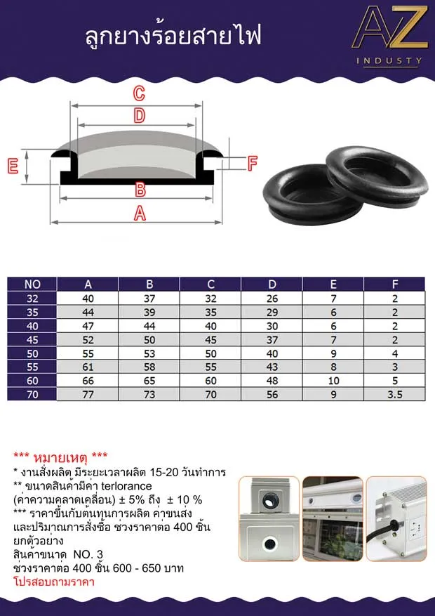 Grommet แบบปิด ตู้ไฟ