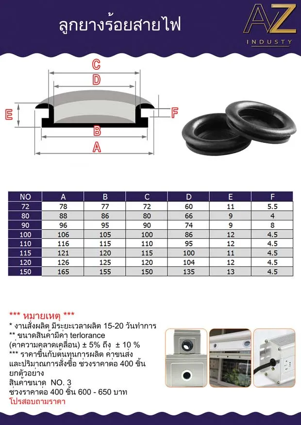 Grommet แบบปิด ตู้คอนโทรล