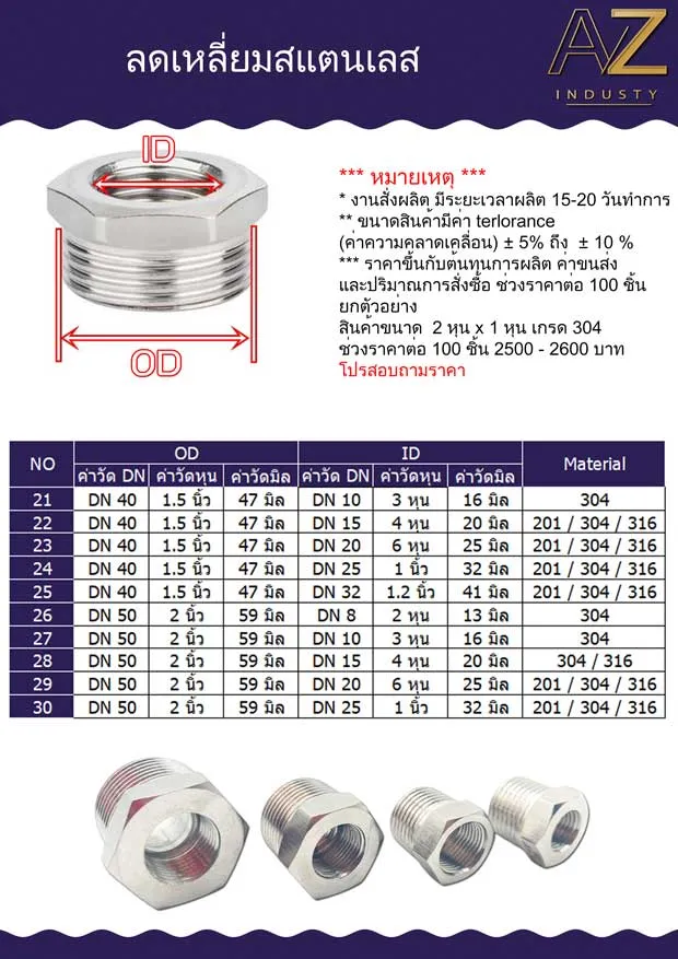ลดเหลี่ยมสแตนเลสเกรด 304 และ 316